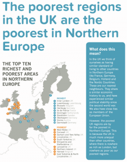 9 of 10 Poorest Areas in Northern Europe Located in UK