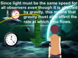 Albert Einstein’s Theory of Relativity – YouTube