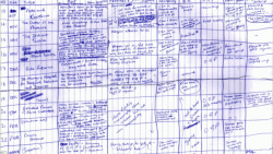 J.K. Rowling’s Plot Spreadsheet | Mental Floss UK