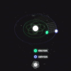 If we imagine planets with Fibonacci orbits, do they create Fibonacci symmetries?