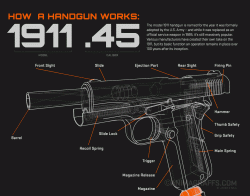 How a handgun works