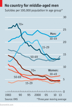 Male suicide: A worrying trend | The Economist