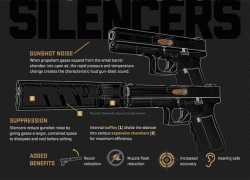 How silencers work