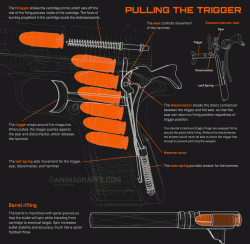 How a trigger works