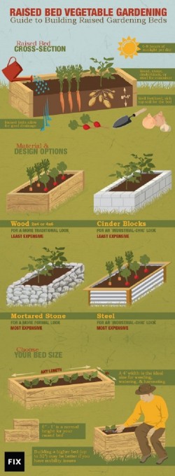 An Easy Guide To Building Raised Gardening Beds | Home Design, Garden & Architecture Blog Ma ...