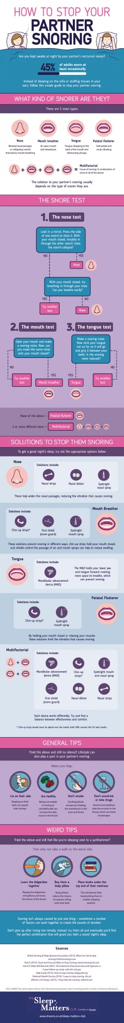 How To Stop Snoring, In One Simple Chart