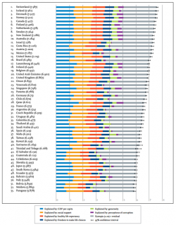 Happiness rank
1 Switzerland
5 Canada
15 US
16 Brazil
21 UK
76 Turkey
84 China
156 Syria
http:// ...