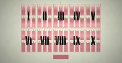 Fascinating visualization breaks down how the Roman army was organized