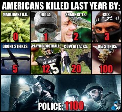 Realise and focus on the real threat to your life and liberty