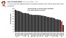 Not surprised in the slightest