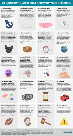 20 cognitive biases that screw up your decisions | Business Insider