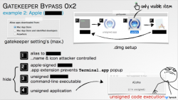 Drop-dead simple exploit completely bypasses Mac’s malware Gatekeeper | Ars Technica