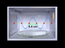 How a Microwave Oven Works – YouTube