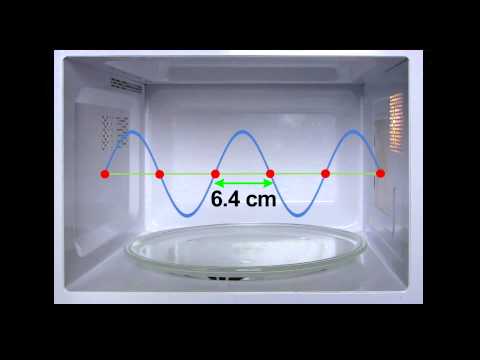 How a Microwave Oven Works – YouTube