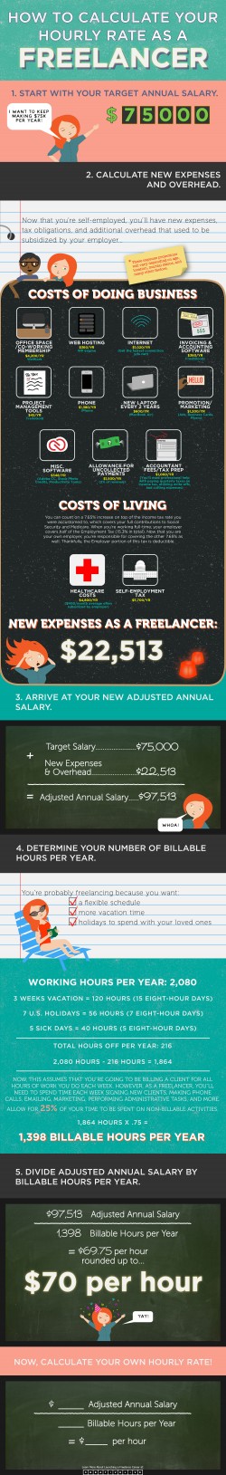 How to calculate your hourly rate as a freelancer