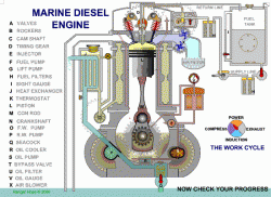 Marine Diesel Engine