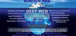 The easy guide on how to access the Dark Web using Tor » TechWorm