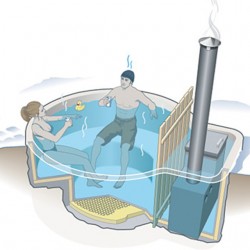 How to Build Your Own Wood-Fired Hot Tub | Home Design, Garden & Architecture Blog Magazine