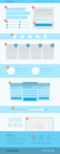 10 Design Elements Every Landing Page Needs ~ Creative Market Blog
