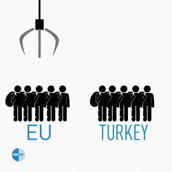 The feckin stupid EU/Turkey agreement to pay billions of Euro to shuffle around Syrian migrants