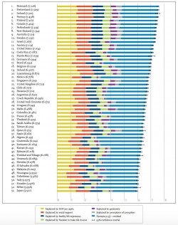 The World Happiness Index 2016 just ranked the happiest countries on Earth – ScienceAlert