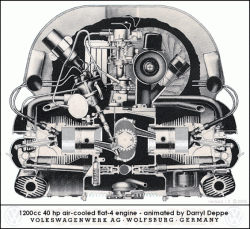 VW 1200cc Air cooled flat 4 engine