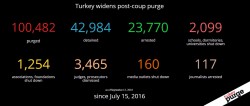 UPDATED NUMBERS: As of Sept 13, the number of people who have been purged had exceeded 100,000.