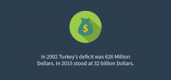 9 Facts About Turkey’s Economy between 2002–2016