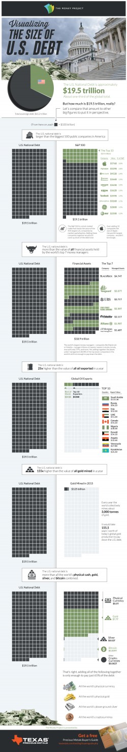 All of the world’s physical currency, gold, silver, and bitcoin is worth $12.7 trillion. T ...