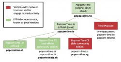 Dont get caught out downloading a malware ridden Popcorntime version
