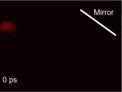 We can now film light moving! 1Billion FPS camera, that number in the bottom left is PicoSeconds!