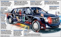 Inside Trump’s new car dubbed the ‘Beast’ | Daily Mail Online