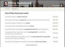 blueblood tory scum through and through