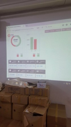 Has Avrat on Twitter: “There are circa 174,000 ballots boxes in Turkey and over 58 million ...