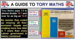 A guide to Tory Maths