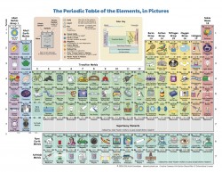 What Do We Do with All the Chemical Elements? This Ingenious Periodic Table Shows You | Big Think