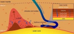 When water met iron deep inside the Earth, did it create conditions for life? | Geology Page
