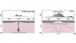 Geophysicists uncover new evidence for an alternative style of plate tectonics | Geology Page