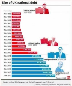 So much for ‘fiscal competence’…

“Theresa May when she wanted your vote ...