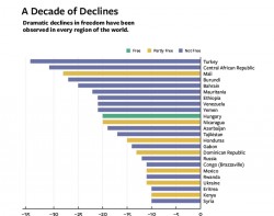 Can Okar on Twitter: “As Turkey takes the entirely expected tumble to “Not Free” in Freedo ...