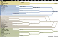 How 37 Banks Became 4 In Just 2 Decades, All In One Astonishing Chart