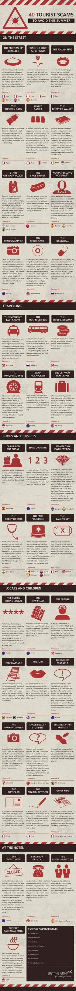 40 Most Notorious Tourist Scams | Daily Infographic