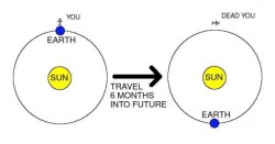 Time travel vs space-time travel…