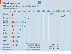 Just the Tories doing what the Tories do