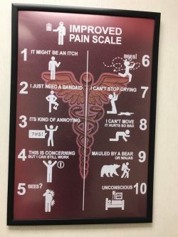 A much better pain chart