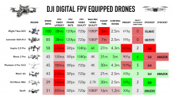 DJI drone features