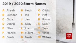 2020 storm names