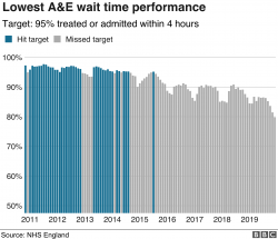 Torys hate the NHS and have spent decades deliberately underfunding and running it down