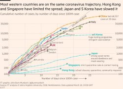 Why not follow the example of those countries that have sucessfully slowed or stopped the virus?