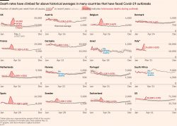 No wonder the government stopped showing the deaths per country comparison graph as soon as we b ...